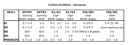 sidecut tuning instructions table